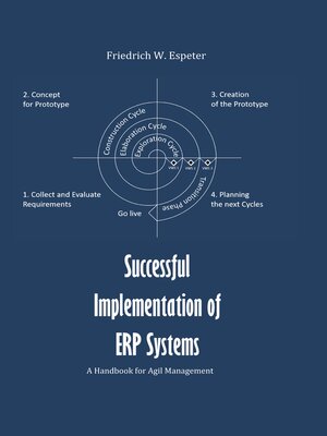 cover image of Successful Implementation  of ERP System